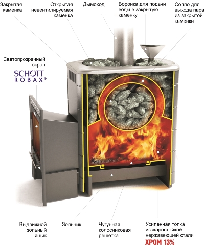 печь для бани тмф ангара 2012 inox нерж.дверца со стеклом закр.каменка антрацит