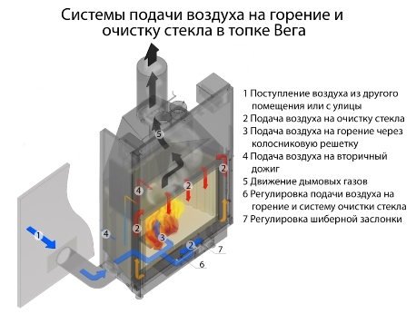 топка каминная вега 800 патрубок ф200 принтинг экокамин 